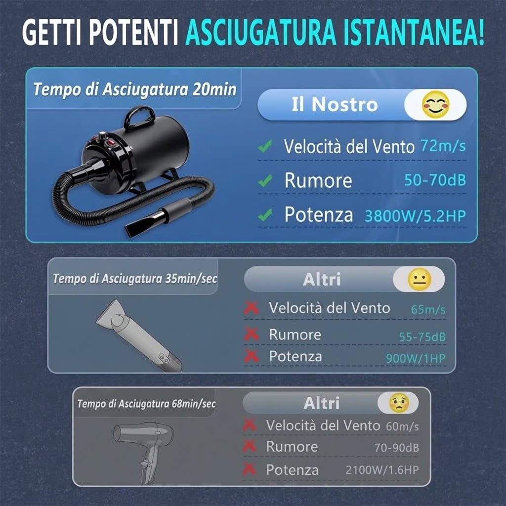 Podofo Soffiatore Asciugatore per Cani 2800W
